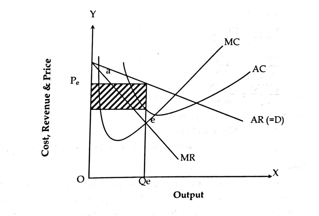 MR-MC Approach to Profit Maximization Model