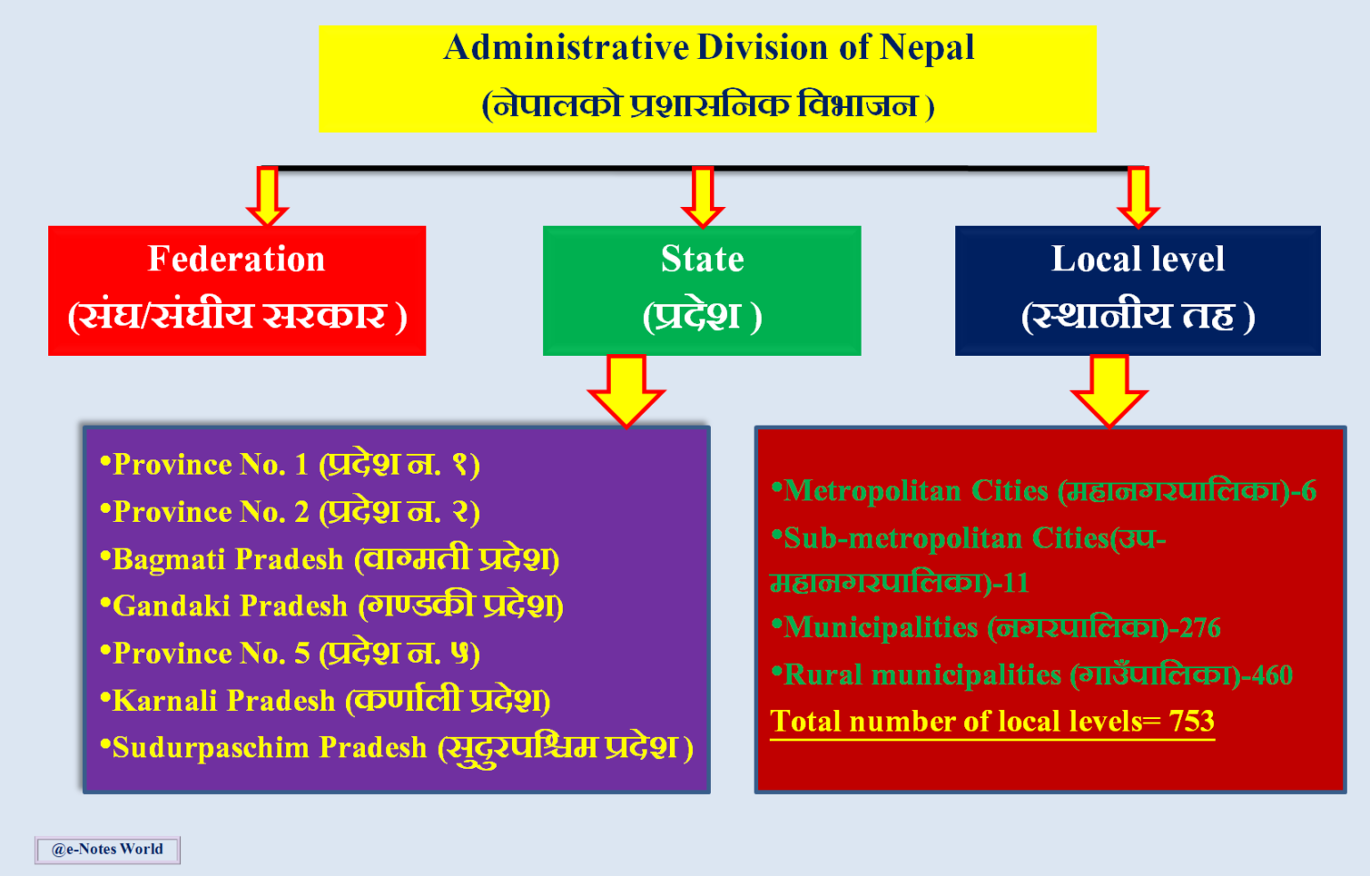 An Introduction to Nepal at a Glance Nepal at a glance
