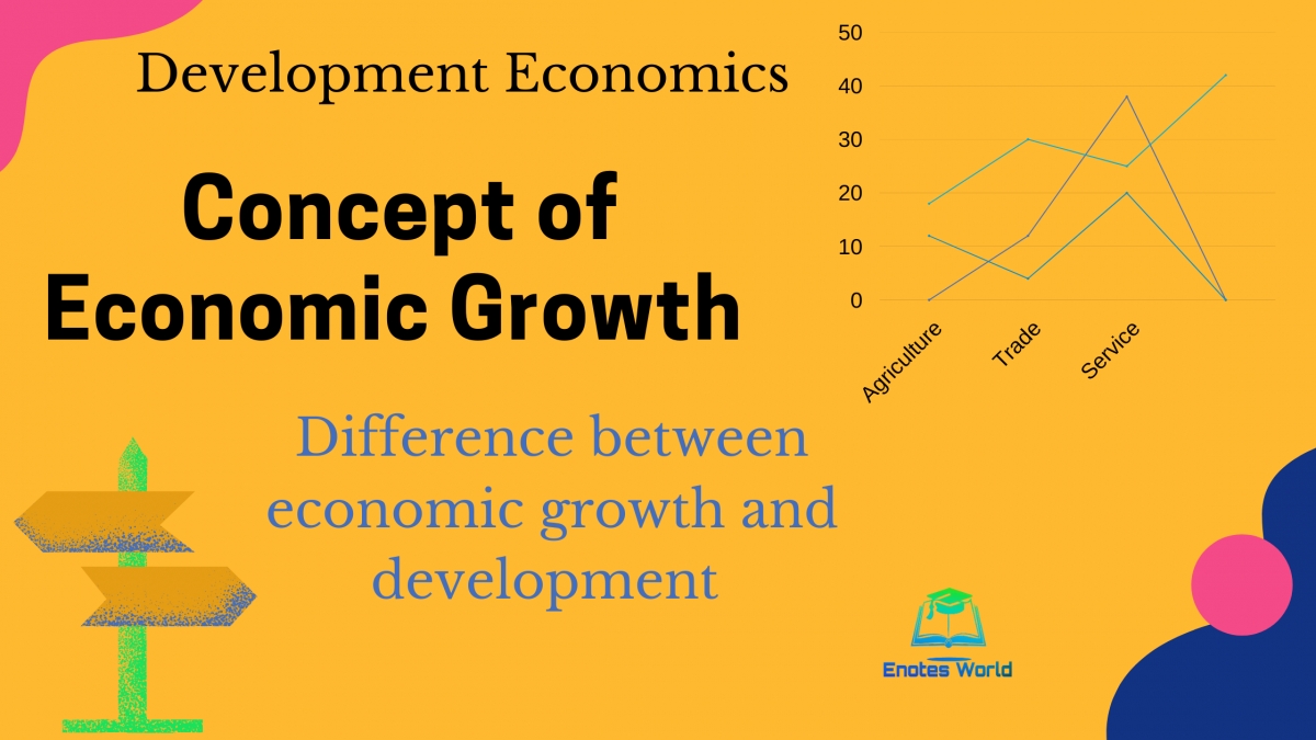 compare and contrast economic growth and economic development