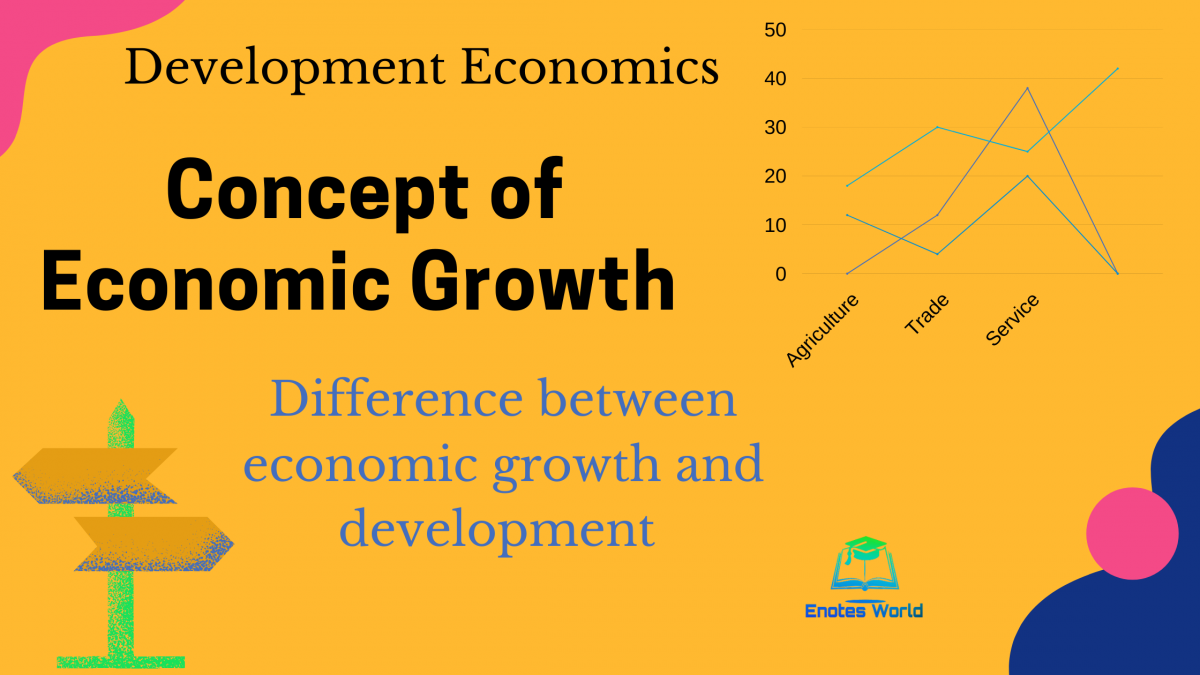 economic-growth-and-development-growth-vs-development