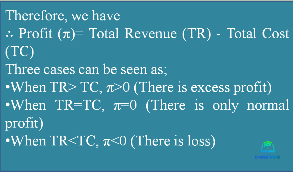 Total Revenue-Total Cost/Total Approach to profit maximization 