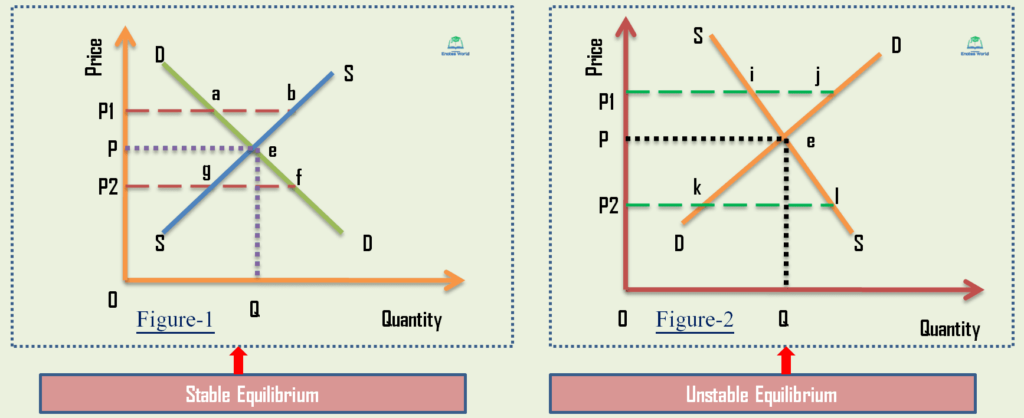 stability-of-equilibrium-two-approaches-to-stability-test-of-equilibrium