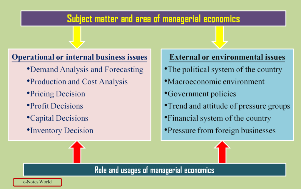 Subject matter and area of managerial economics