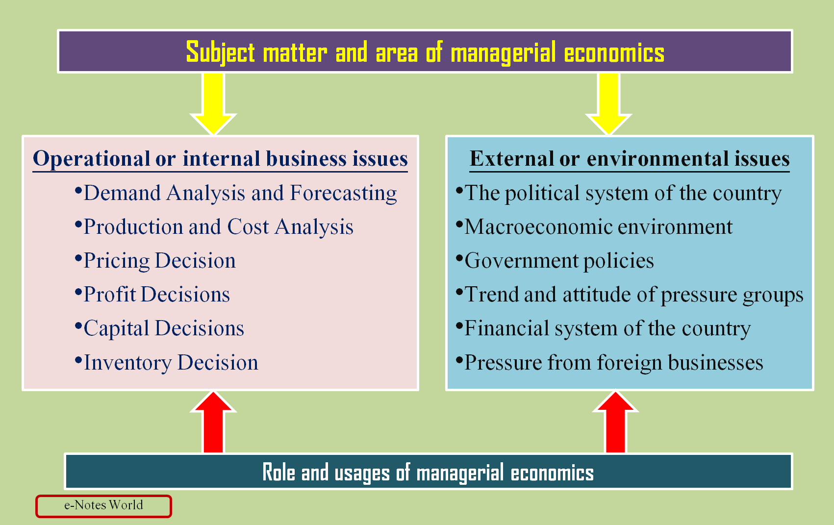 subject-matter-and-area-of-managerial-economics-scope-and-coverage