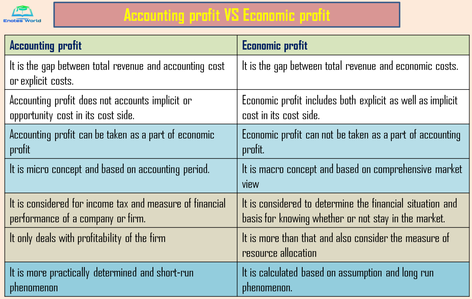 Relationship Between Economic And Business Profit 0621