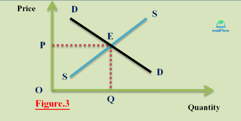 Existence of an equilibrium-excess demand function approach