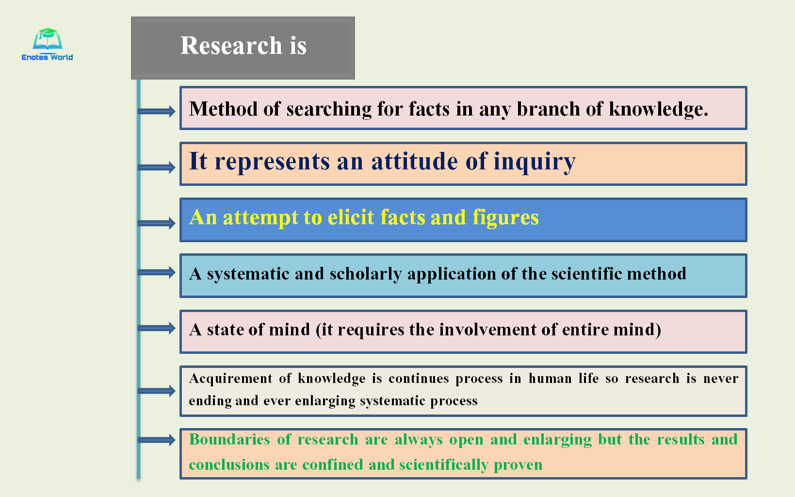 characteristics of research essay