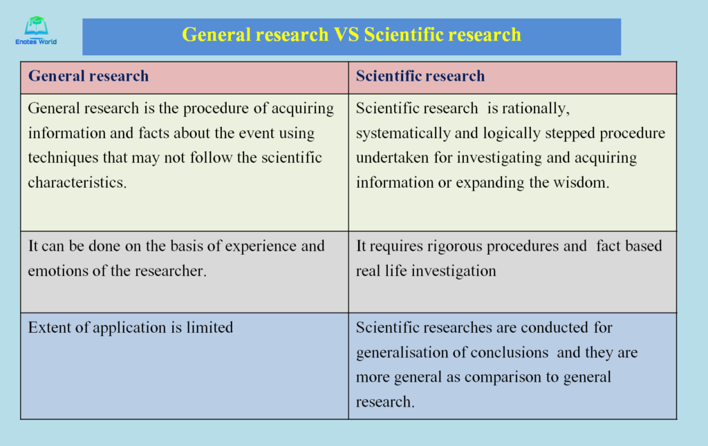 General Research VS Scientific Research ENotes World