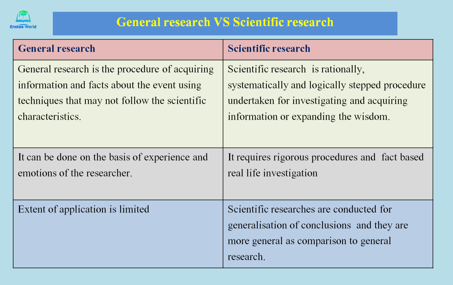 research analyst vs research scientist