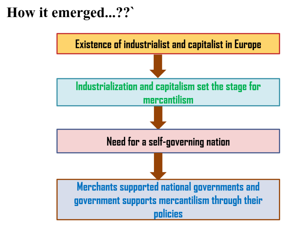 What did European governments do to adopt mercantilism doctrine?