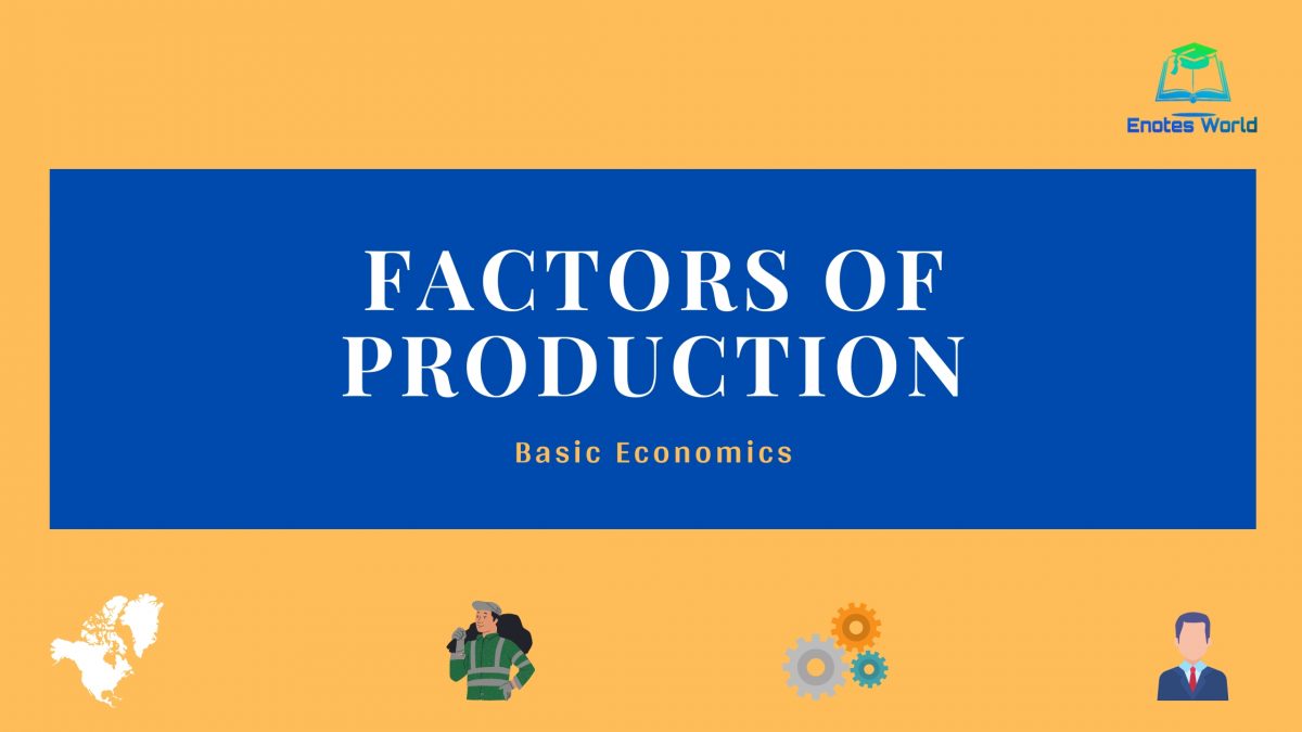 define 4 factors of production