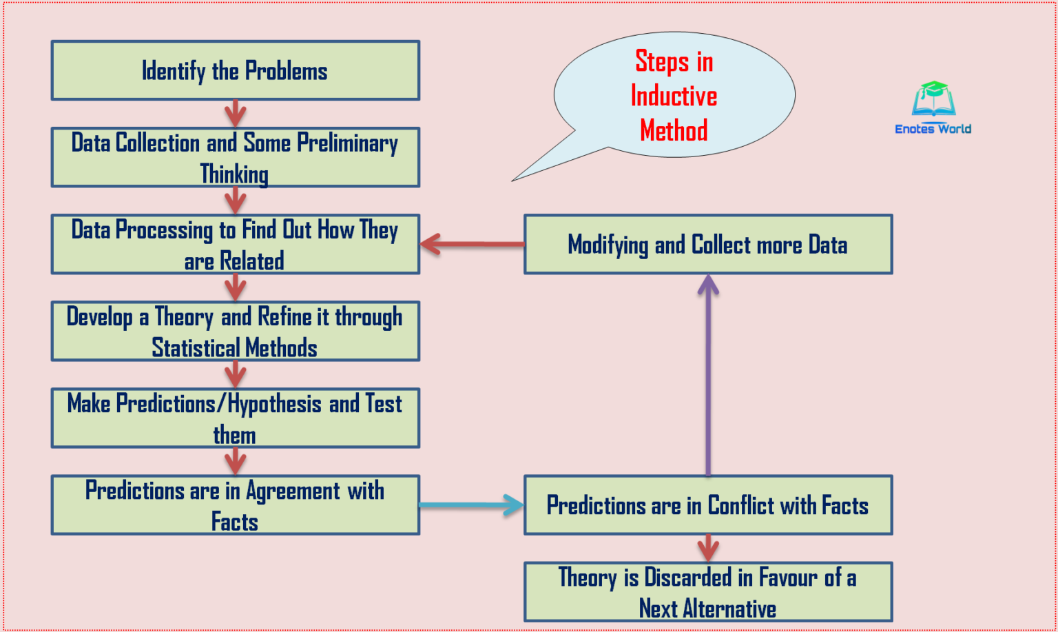 the-inductive-method-methodology-of-economics-microeconomics