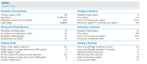 The Ease of Business Doing Index and Nepal- Business Environmrnt