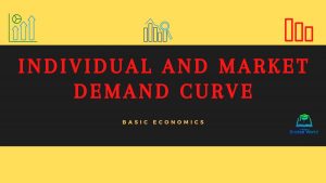 Individual and Market Demand Curve