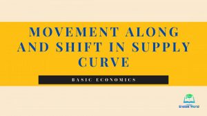 Movement Along and Shift in Supply Curve