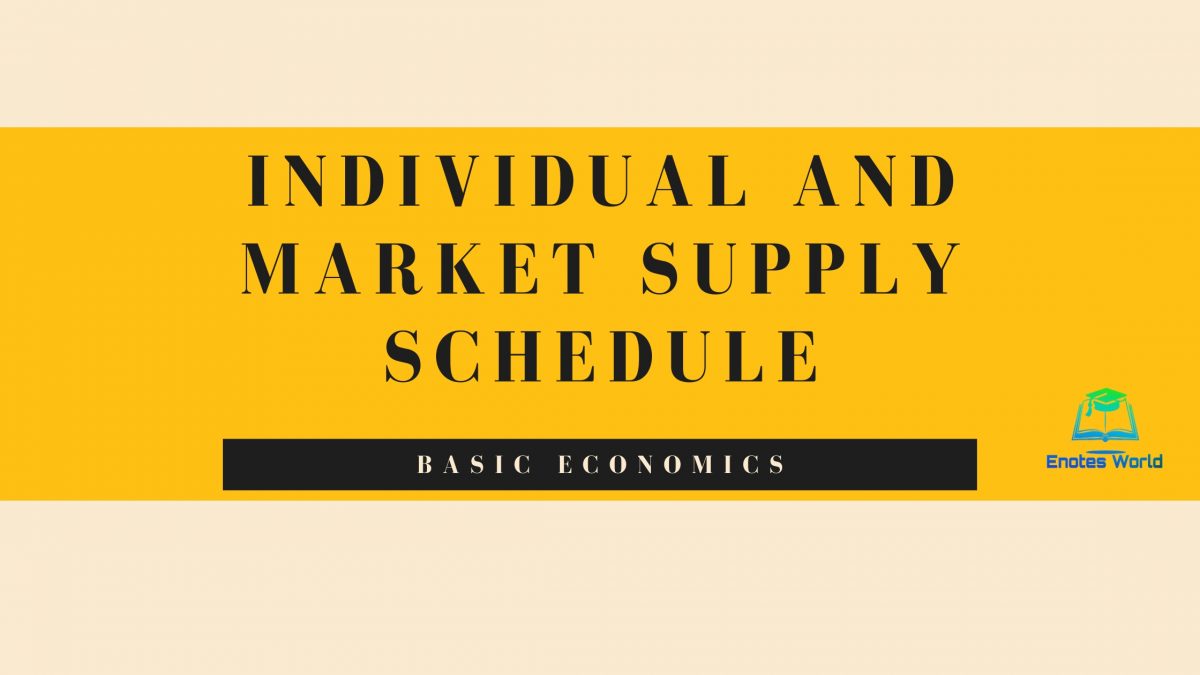 Individual and Market Supply Schedule-Basic Economics