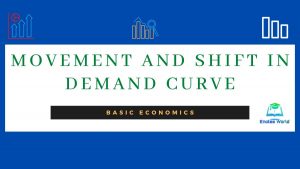 Movement and Shift in Demand Curve