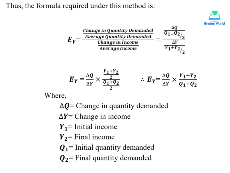 Measurement Of Income Elasticity Of Demand Microrconomics For Business