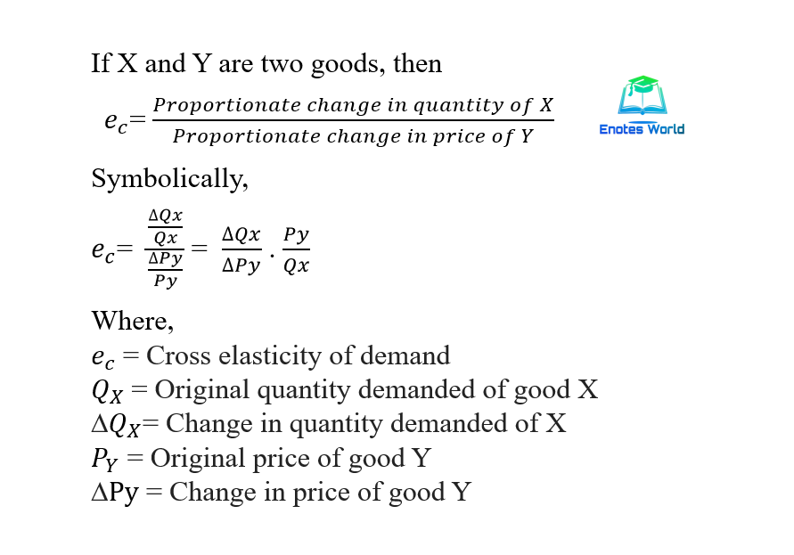 Concept and Degree of Cross Elasticity of Demand 