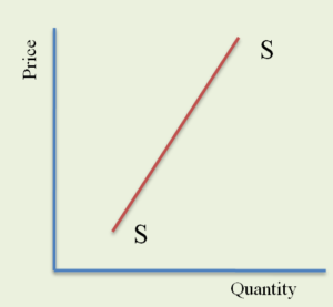 Short-Run Supply Curve