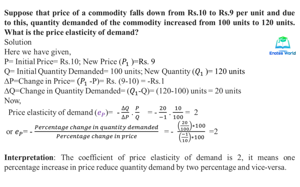 elasticity of demand and its measurement