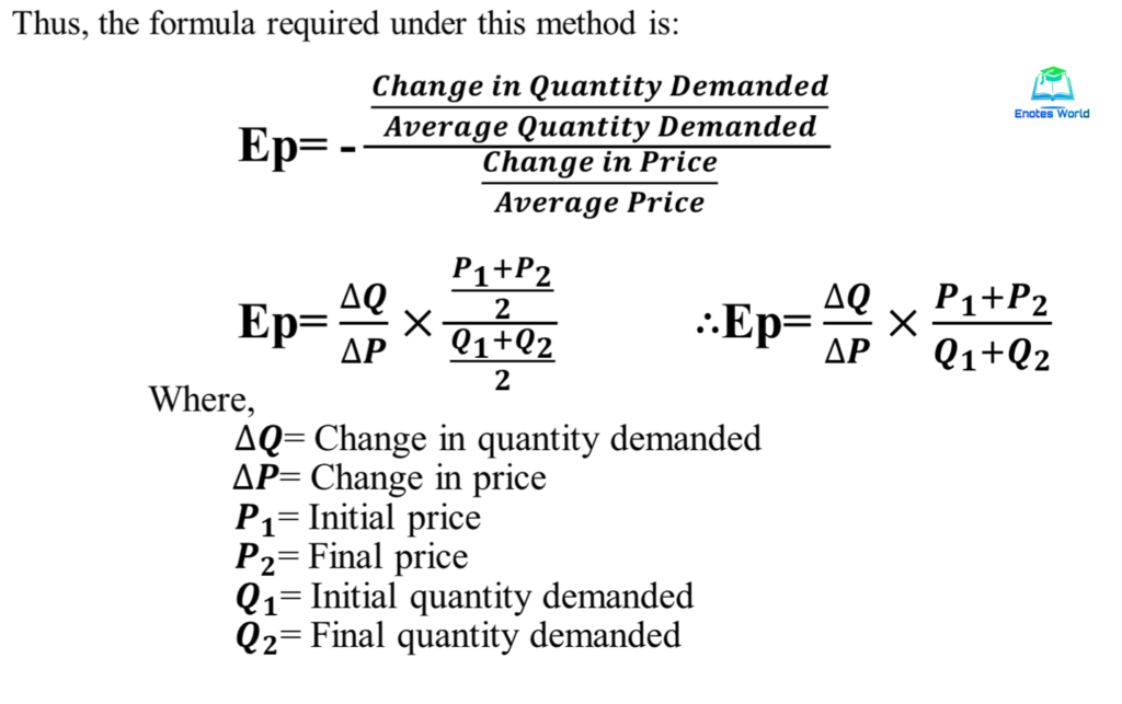 Average/Arc/Mid-Point Method of Measurement of Price Elasticity of Demand