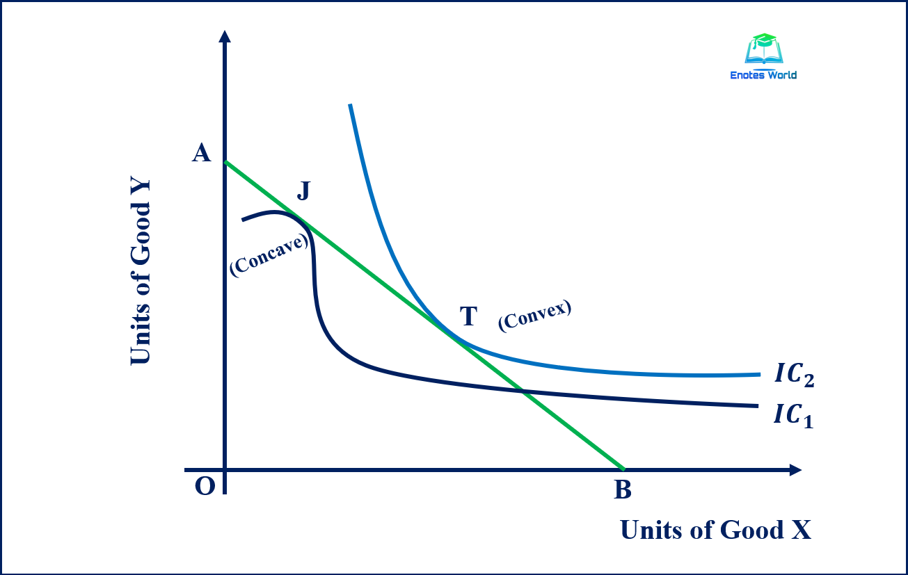 consumer-s-equilibrium-microeconomics-for-business