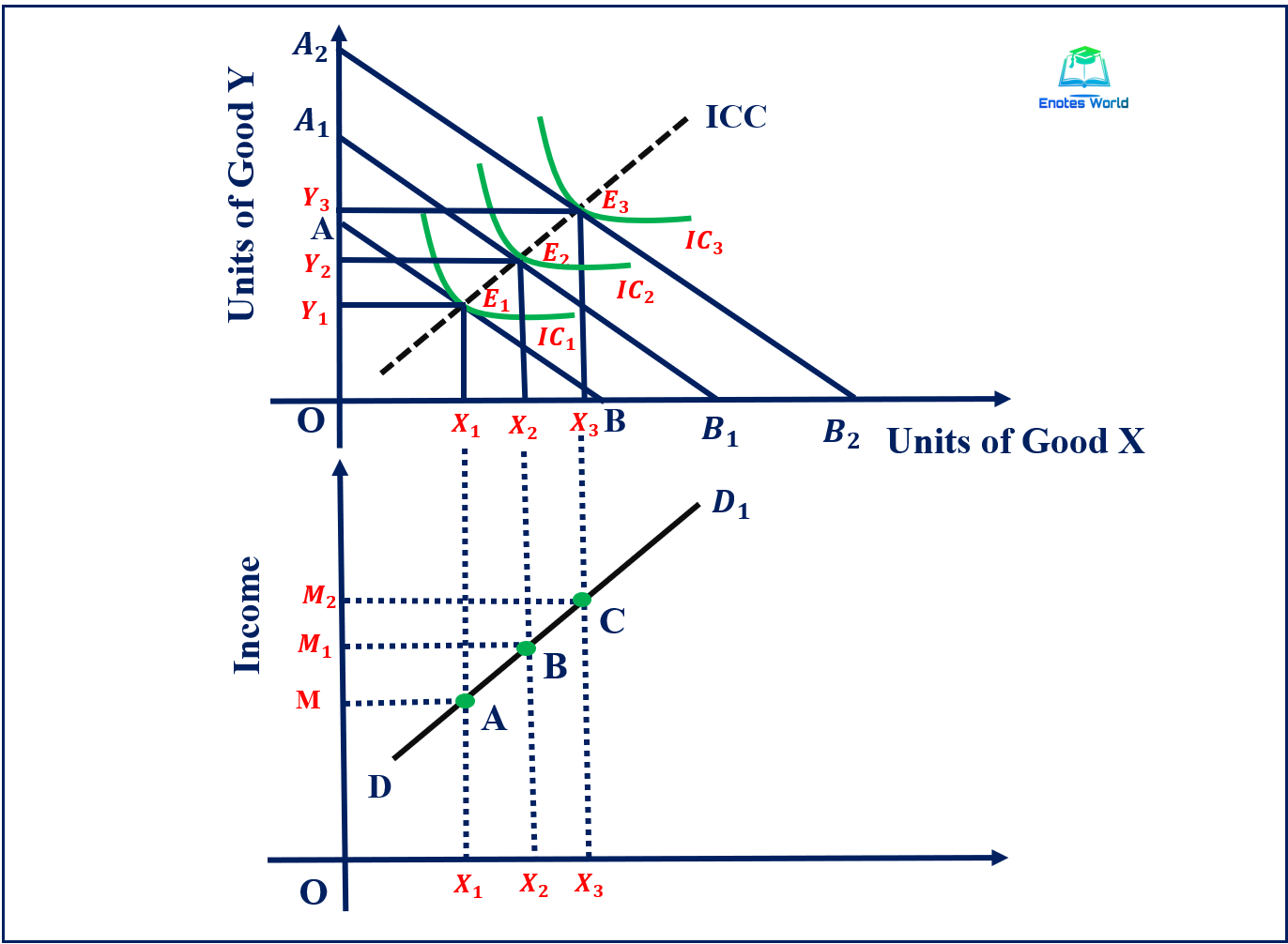 income-effect-and-derivation-of-the-engel-curve-microeconomics