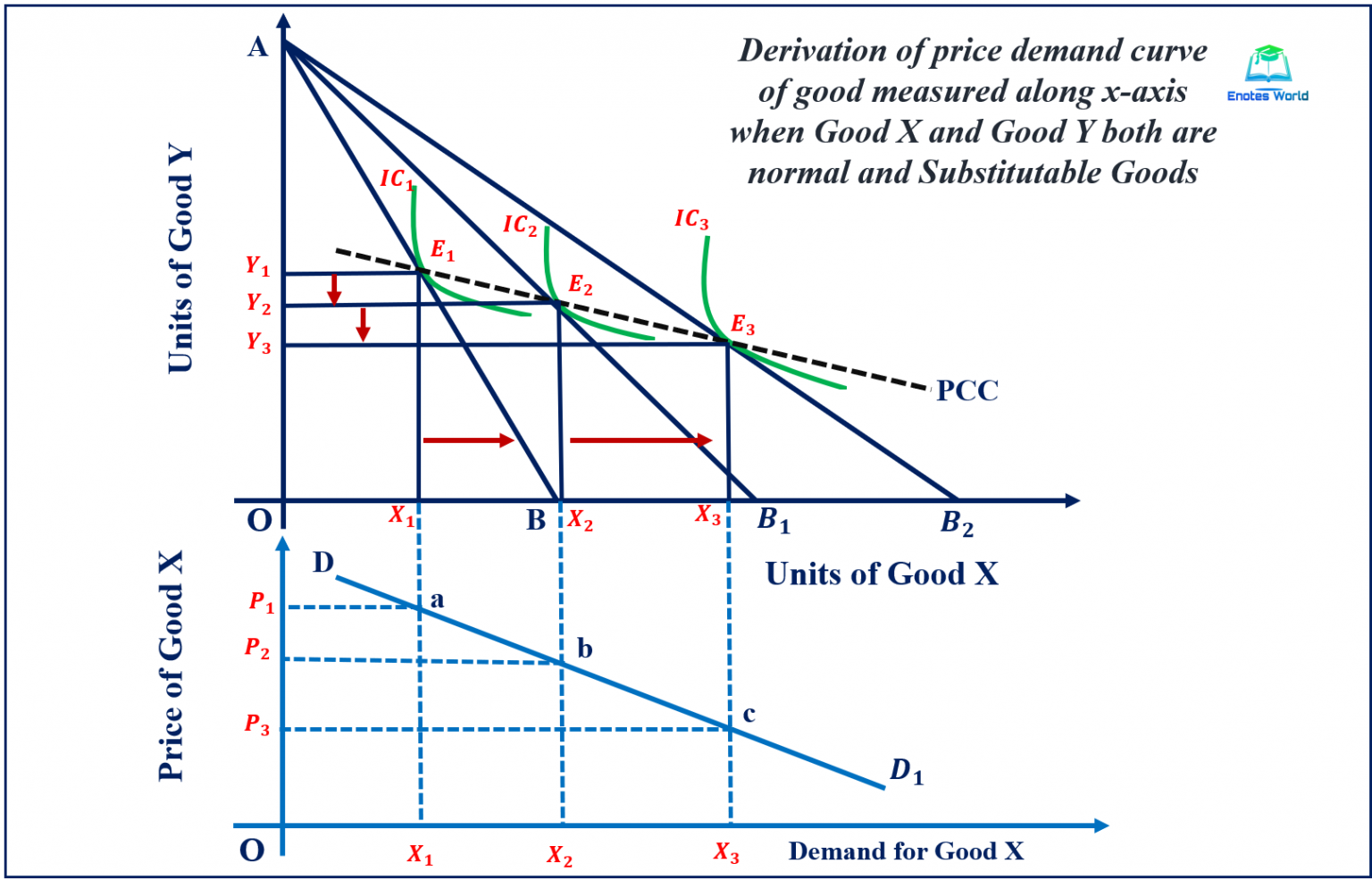 price-effect-and-derivation-of-demand-curve-microeconomics