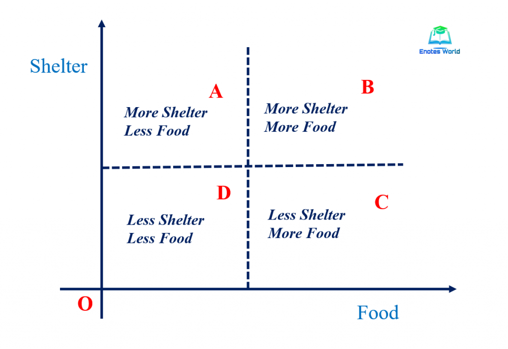 Axioms of Preference Ordering/Non-Satiation Property