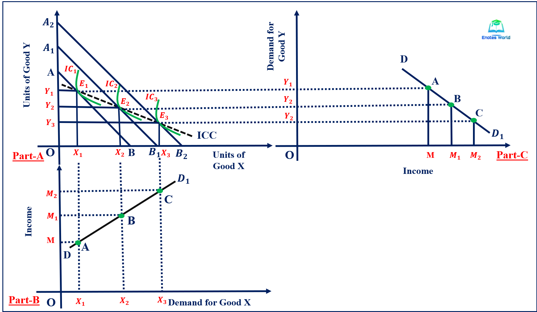 Income Effect And Derivation Of The Engel Curve- Microeconomics