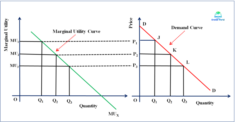 Demand Curve Equation Calculator