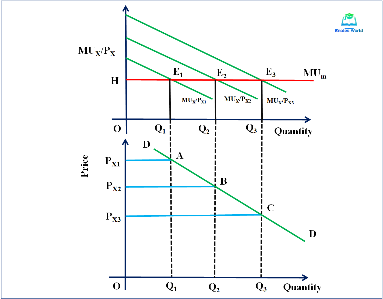 derivation-of-demand-curve-under-cardinal-utility-analysis