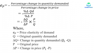 Methods of Measurement of Price Elasticity of Demand-Microeconomics