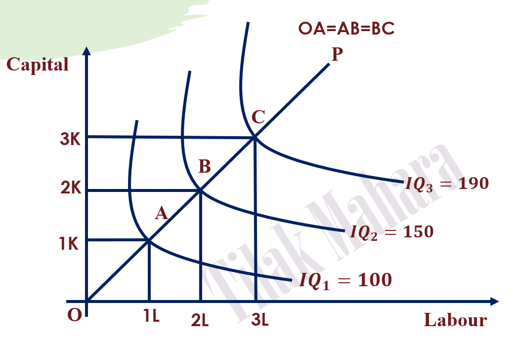 The Laws of Returns to ScaleMicroeconomics Note BBS BBA TU
