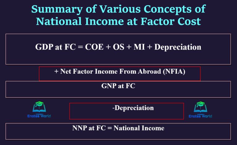 concepts-of-national-income-at-factor-cost