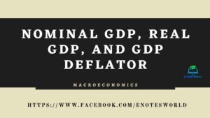Nominal GDP, Real GDP, and GDP Deflator
